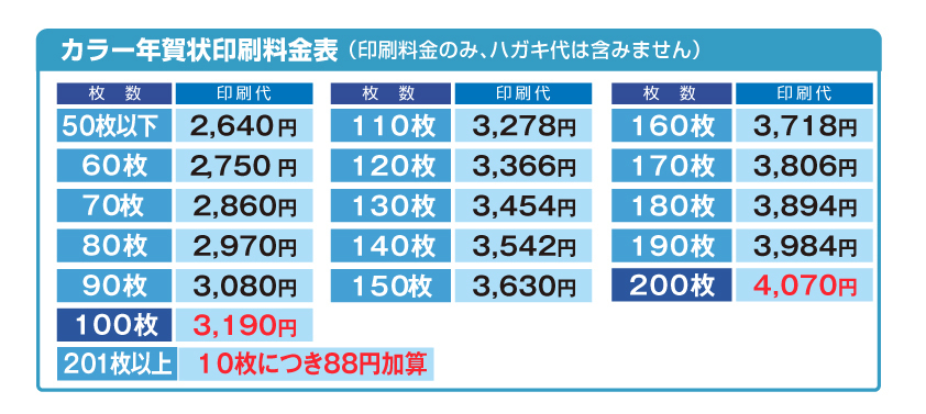 年賀はがきオーダー表